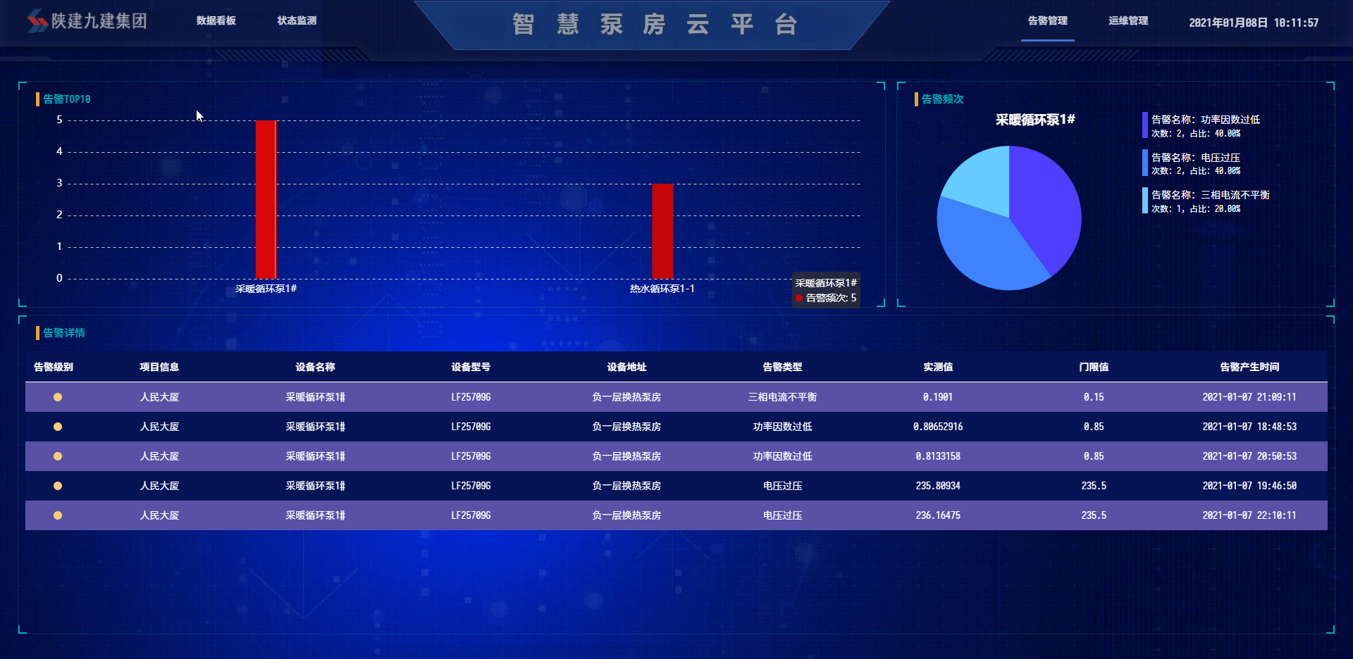 智慧泵房云平臺 告警管理.png