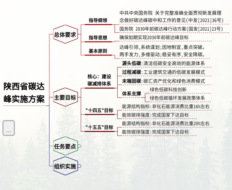 陜西碳達(dá)峰 001.png