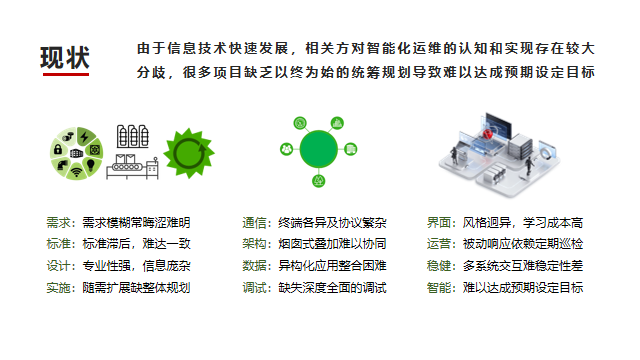 數(shù)智運維4 現(xiàn)狀.png