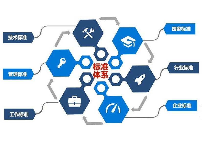 標(biāo)準(zhǔn)化知識(shí)及常用標(biāo)準(zhǔn)的查詢、瀏覽和下載